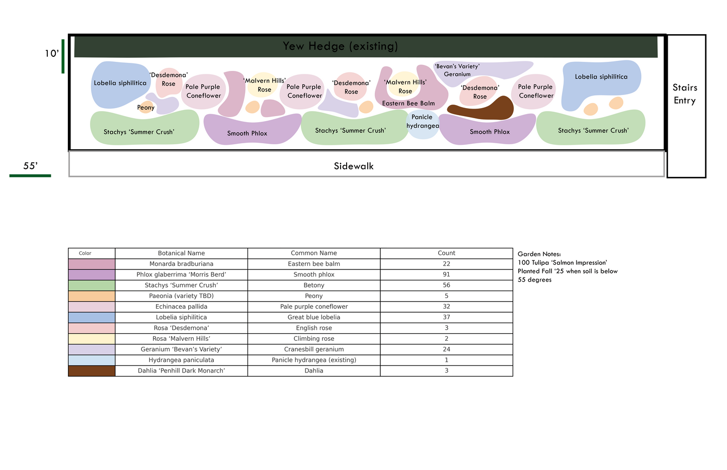 Renee Blair – A HillBetty Cottage Garden Design (50% Deposit)